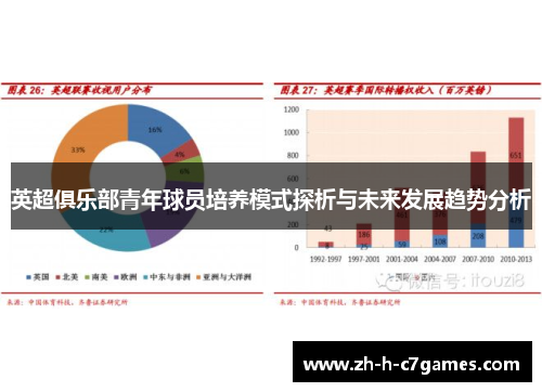英超俱乐部青年球员培养模式探析与未来发展趋势分析