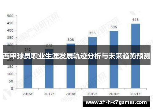 西甲球员职业生涯发展轨迹分析与未来趋势预测 西甲球员职业生涯发展轨迹分析与未来趋势预测