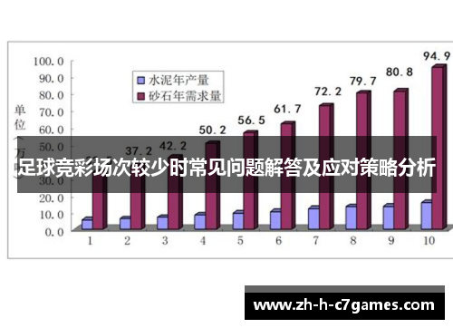 足球竞彩场次较少时常见问题解答及应对策略分析 足球竞彩场次较少时常见问题解答及应对策略分析