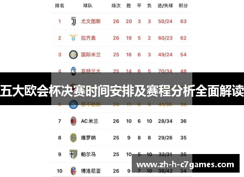 五大欧会杯决赛时间安排及赛程分析全面解读 五大欧会杯决赛时间安排及赛程分析全面解读