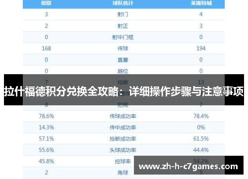 拉什福德积分兑换全攻略:详细操作步骤与注意事项 拉什福德积分兑换全攻略:详细操作步骤与注意事项