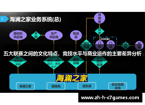 五大联赛之间的文化特点、竞技水平与商业运作的主要差异分析 五大联赛之间的文化特点、竞技水平与商业运作的主要差异分析