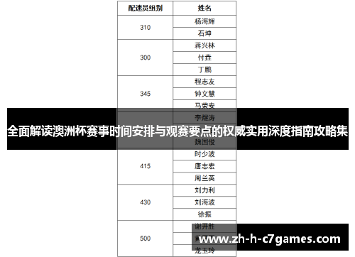 全面解读澳洲杯赛事时间安排与观赛要点的权威实用深度指南攻略集 全面解读澳洲杯赛事时间安排与观赛要点的权威实用深度指南攻略集