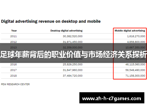 足球年薪背后的职业价值与市场经济关系探析