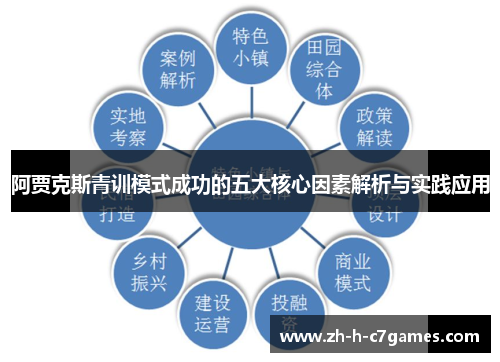 阿贾克斯青训模式成功的五大核心因素解析与实践应用 阿贾克斯青训模式成功的五大核心因素解析与实践应用