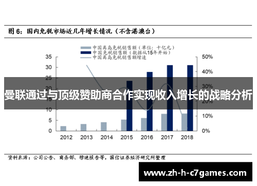 曼联通过与顶级赞助商合作实现收入增长的战略分析 曼联通过与顶级赞助商合作实现收入增长的战略分析