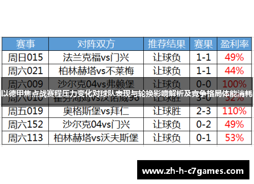 以德甲焦点战赛程压力变化对球队表现与轮换影响解析及竞争格局体能消耗 以德甲焦点战赛程压力变化对球队表现与轮换影响解析及竞争格局体能消耗
