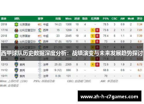 西甲球队历史数据深度分析：战绩演变与未来发展趋势探讨