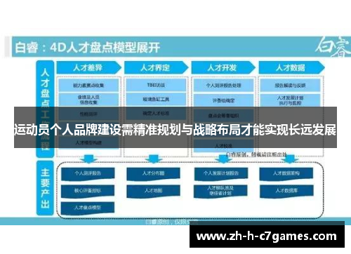 运动员个人品牌建设需精准规划与战略布局才能实现长远发展
