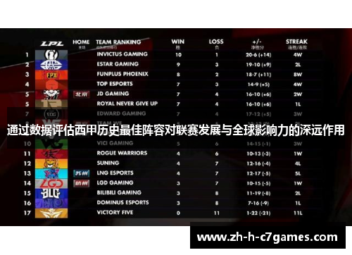 通过数据评估西甲历史最佳阵容对联赛发展与全球影响力的深远作用