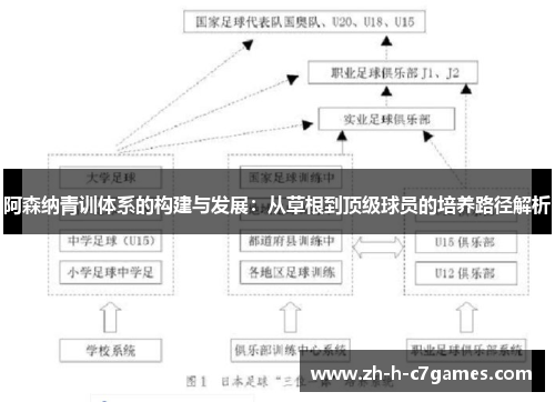 阿森纳青训体系的构建与发展：从草根到顶级球员的培养路径解析